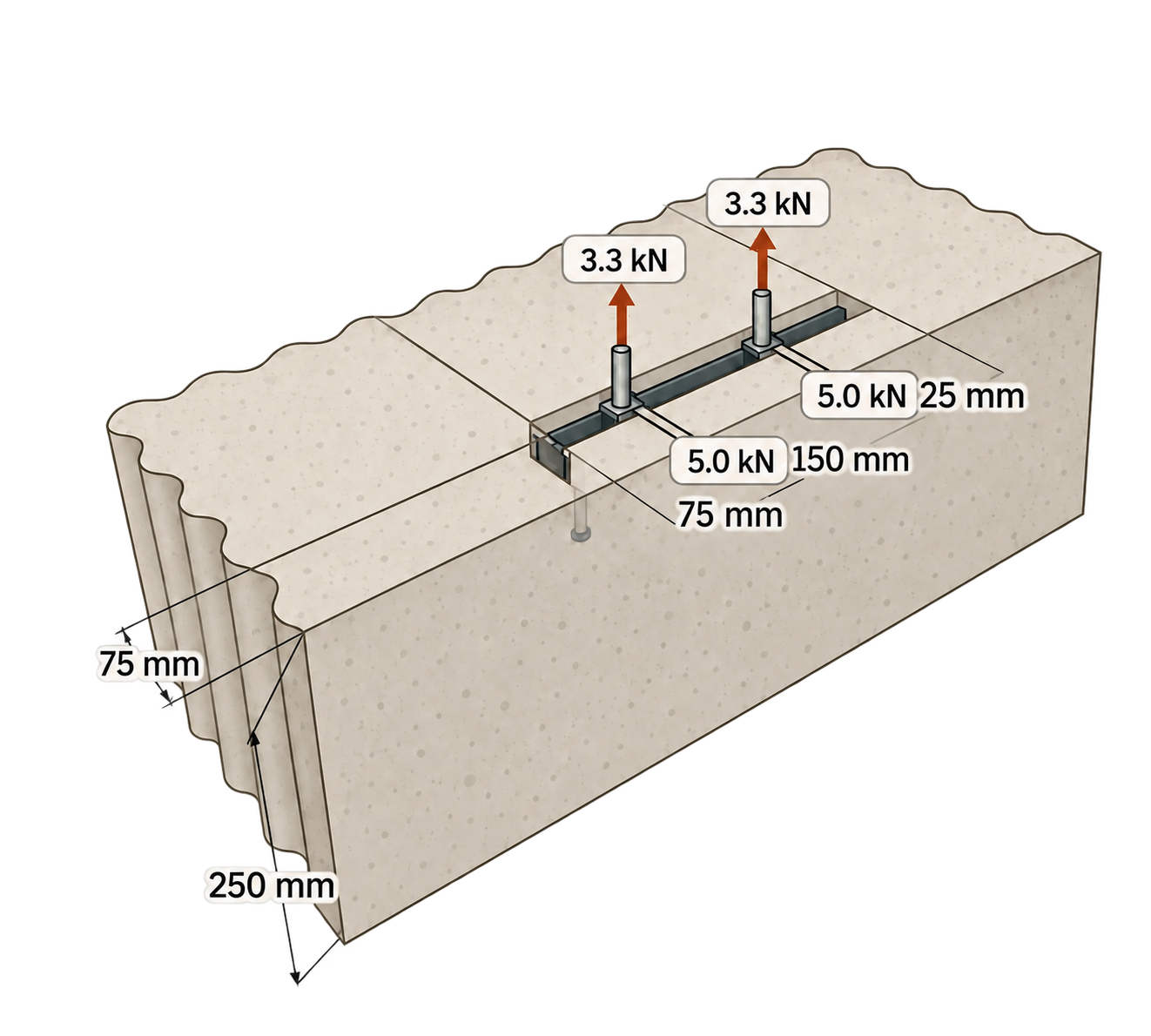 3D view of a cast-in channel in concrete with two bolts, applied load arrows and dimension labels